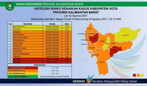 Melawi Kembali Zona Merah, Masyarakat Diminta Wapada