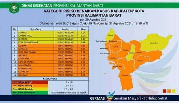 Melawi Zona Orange, Pembelajaran Tatap Muka Diizinkan