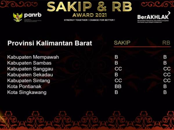 Pemkot Pontianak akan Kaji Tiru untuk Dongkrak Nilai SAKIP dan RB