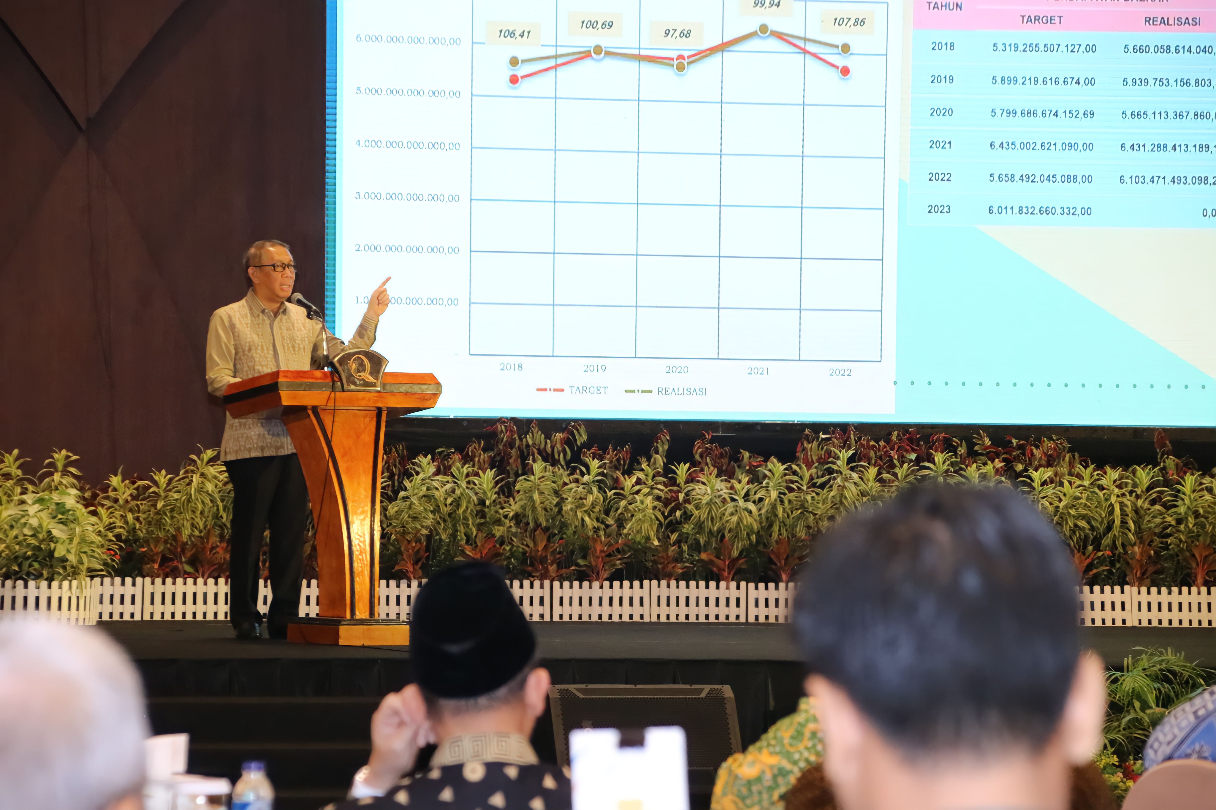 Gubernur Kalbar Pimpin Rakor Keuangan Daerah Kalbar, Ingatkan Pentingnya Data yang Valid