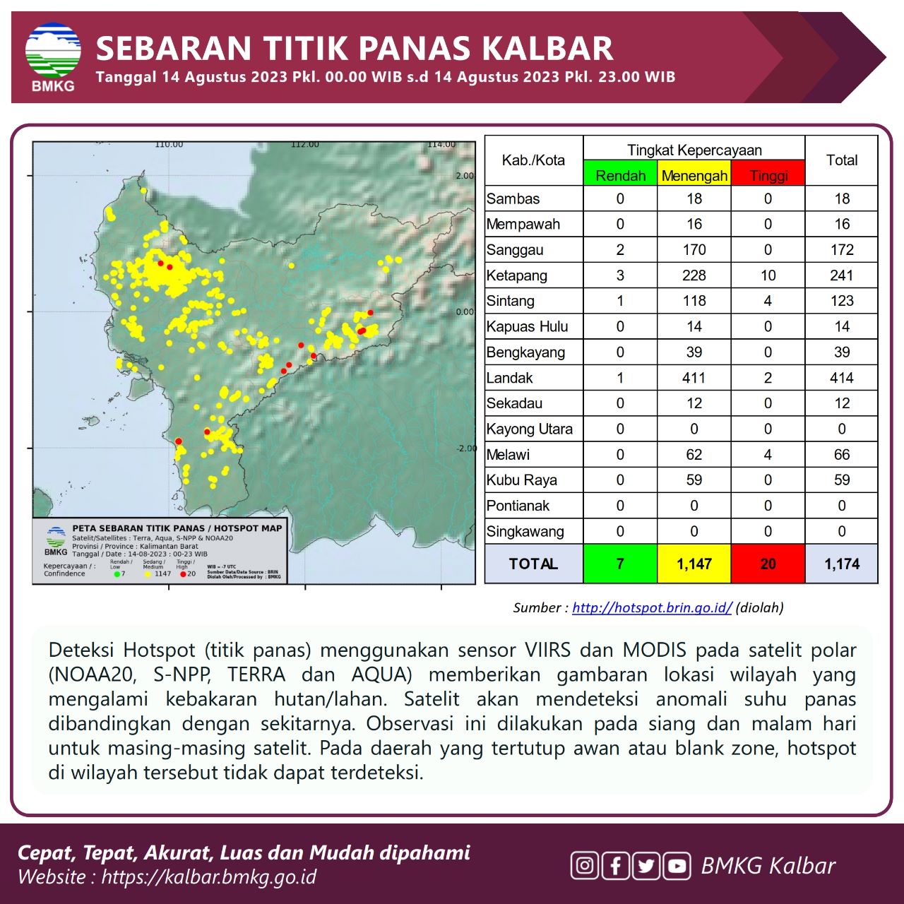 BMKG Deteksi 241 Titik Hotspot di Wilayah Kabupaten Ketapang