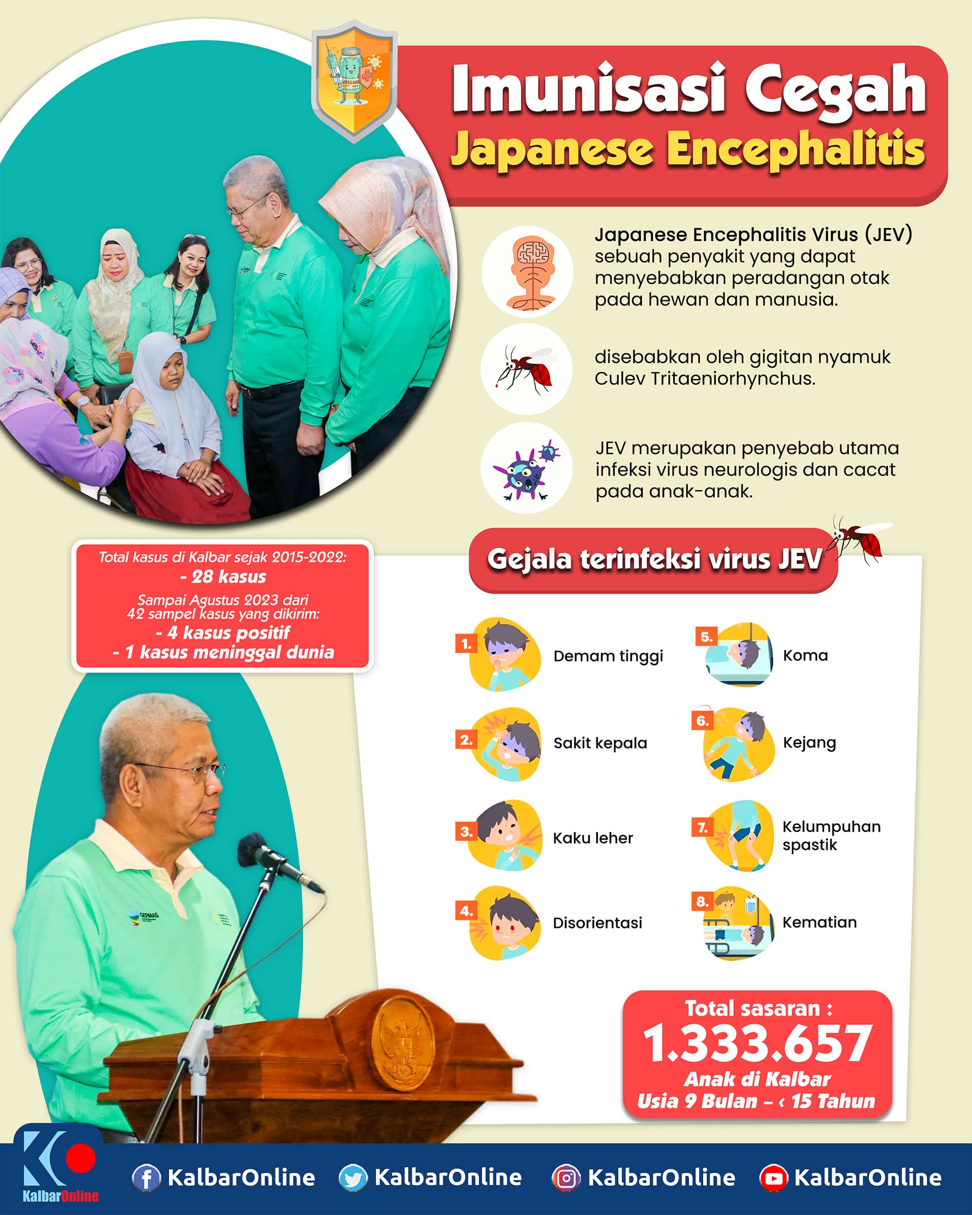 Kalbar Canangkan Imunisasi Japanese Encephalitis Serentak: Targetkan Lebih Dari 1 Juta Anak Terimunisasi Dalam 2 Bulan