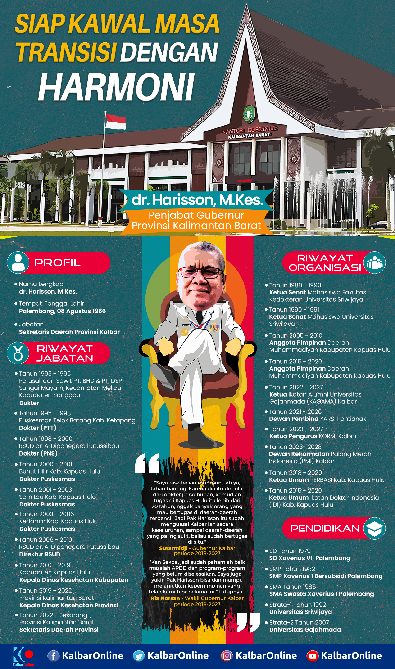 Harisson Resmi Jabat Pj Gubernur Kalbar, Siap Kawal Masa Transisi dengan Harmoni