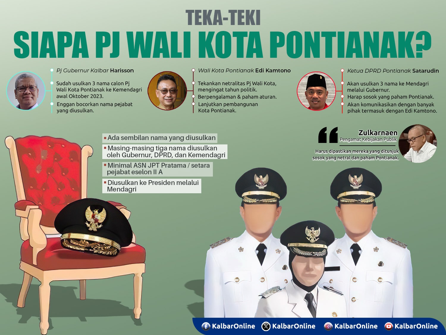 Sosok Pj Wali Kota Pontianak Masih Teka-teki