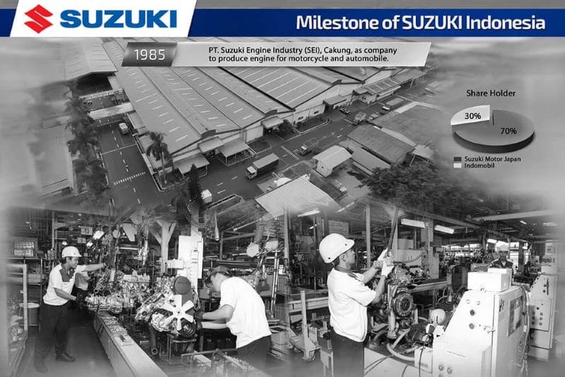 Motor Suzuki: Perpaduan antara Teknologi dan Desain yang Menarik