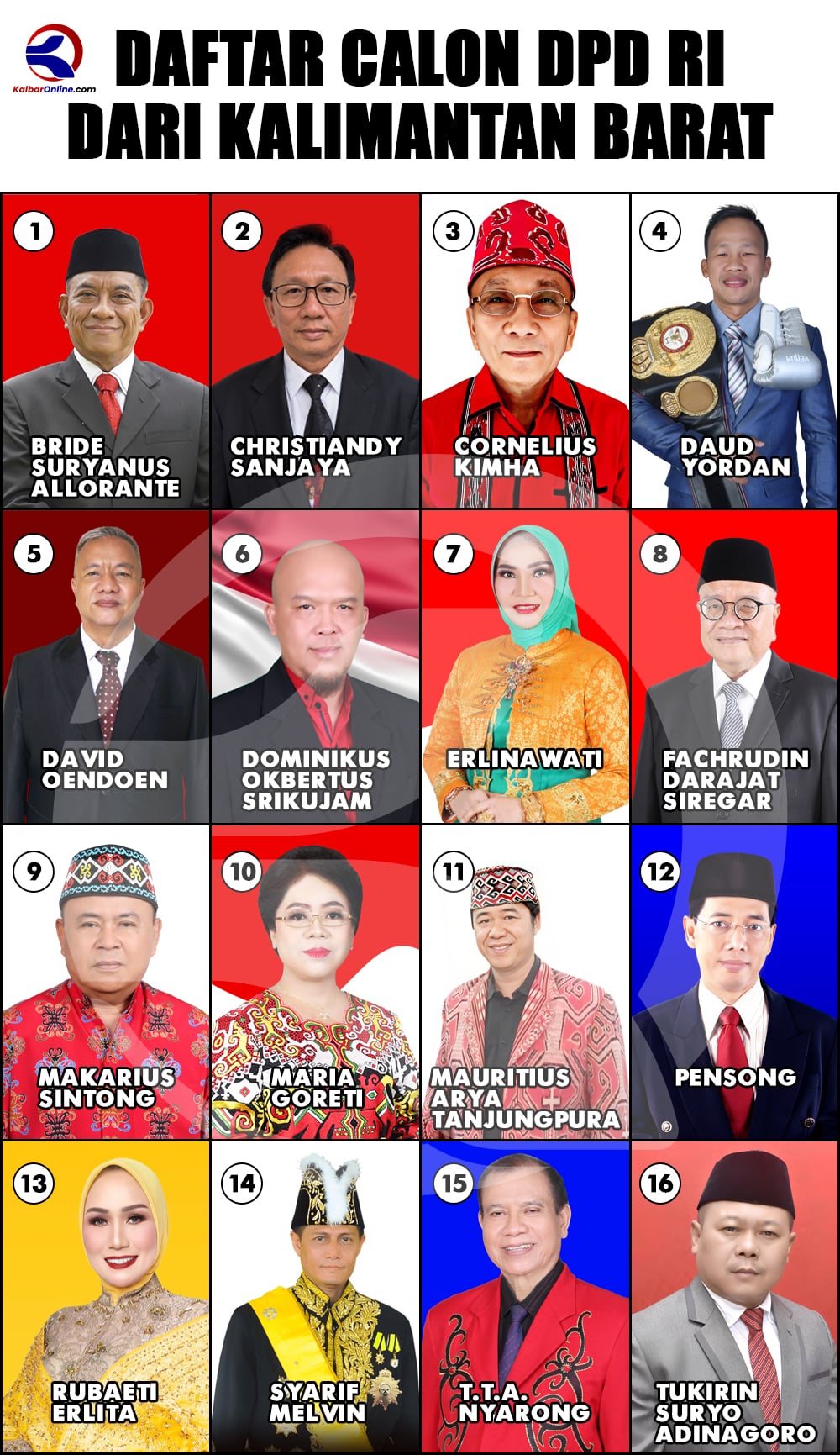 Real Count KPU DPD RI di Kalbar: Wajah Baru Lampaui Suara Petahana