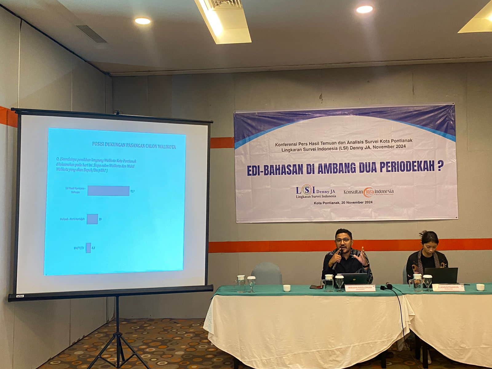 Survei LSI Denny JA, Edi-Bahasan Unggul Telak 72,7% Suara